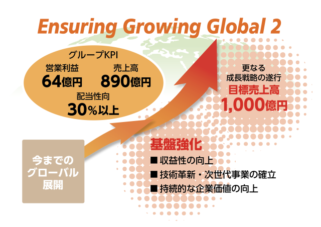 Ensuring Growing Global 2021 グローインググローバルを確実に！