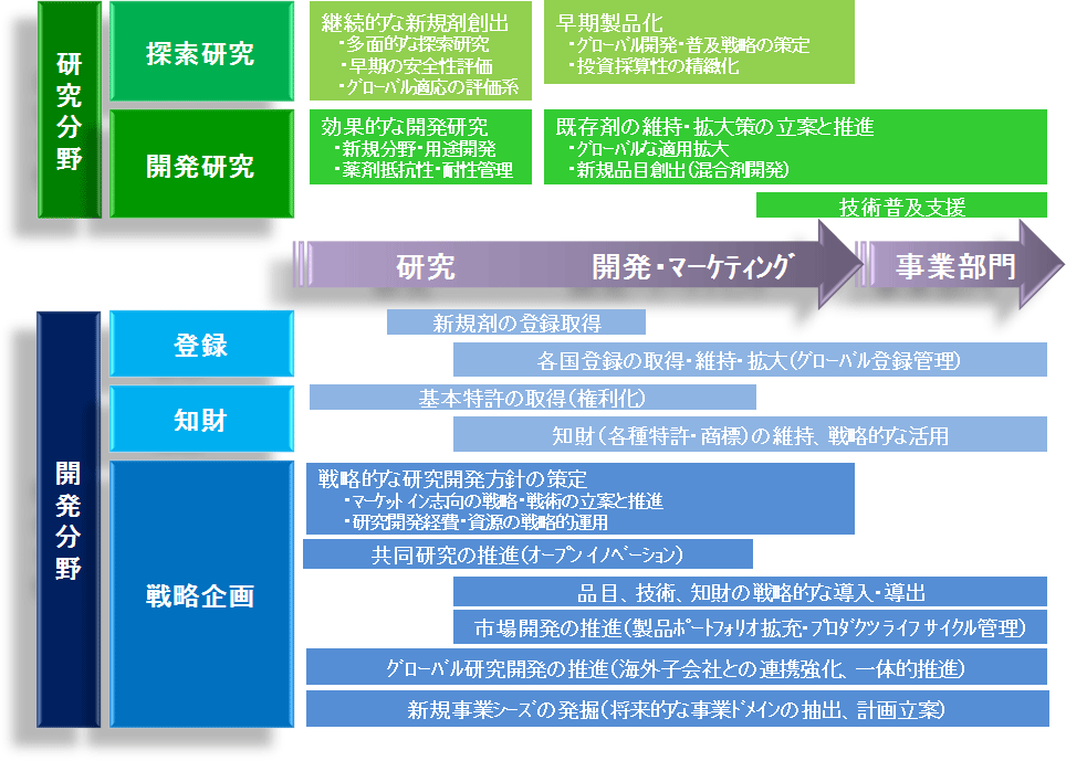 研究開発への取り組み-画像1