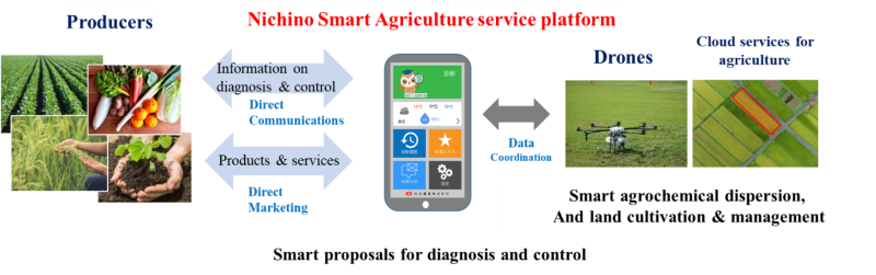 Building the Nichino AI Pest Control Support System