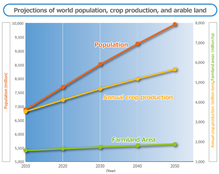 graph_nichino_yosoku_en