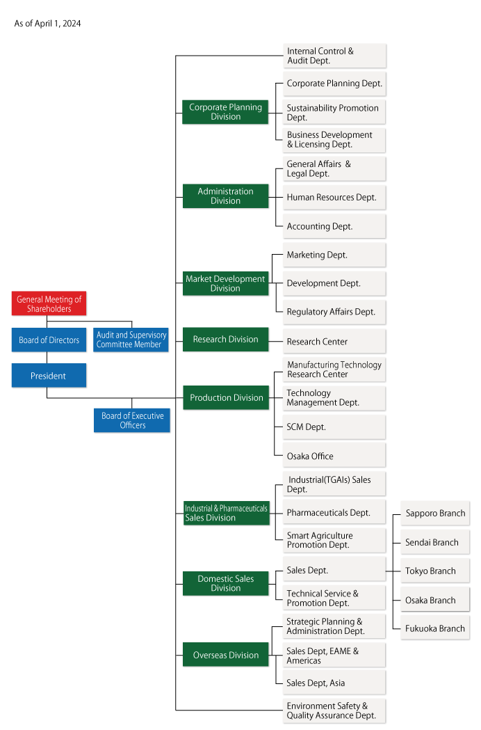 Coporate Structure