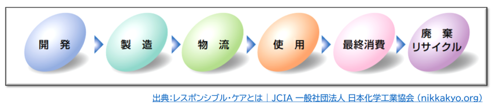 レスポンシブケアとは