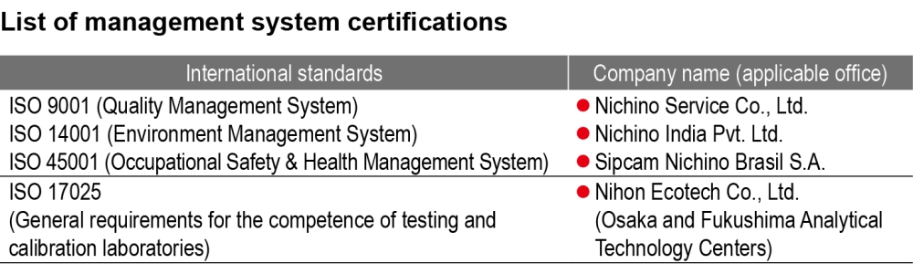 List of management system certifications