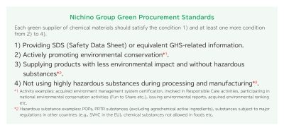 Nichino Group Green Procurement Standards