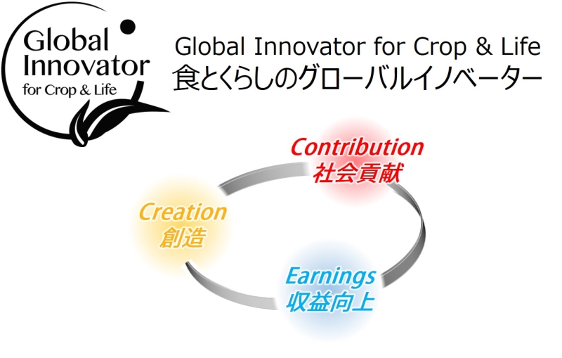Growing Global