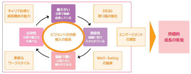 人財マネジメントの基本的な考え方の図