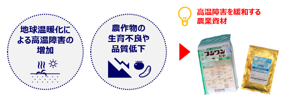 高温障害を緩和する農業資材