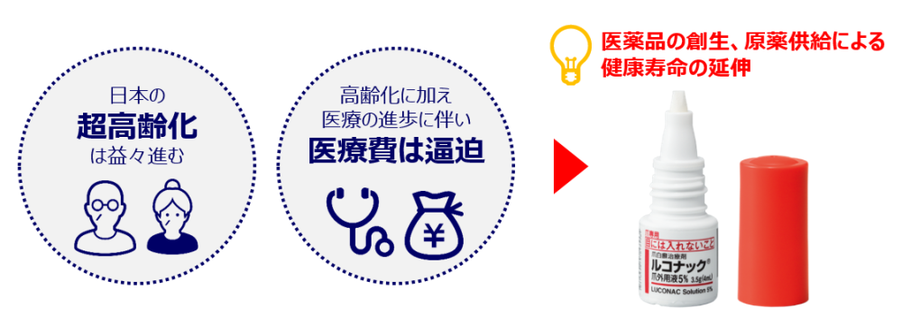 医薬品の創生、原薬供給による健康寿命の延伸