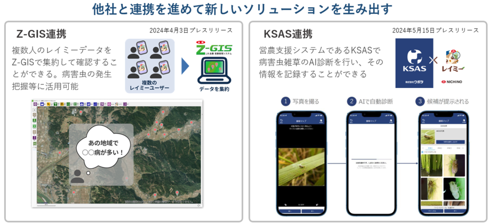 全農/Z-GIS、クボタ/KSAS