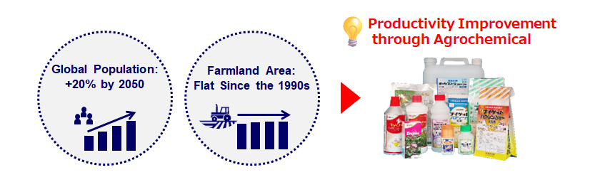 Image:For the Stable Supply of Agricultural Products