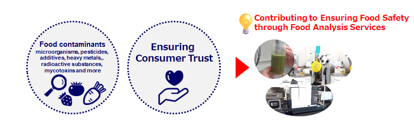 Image:For the Safe and Reliable Distribution of Food