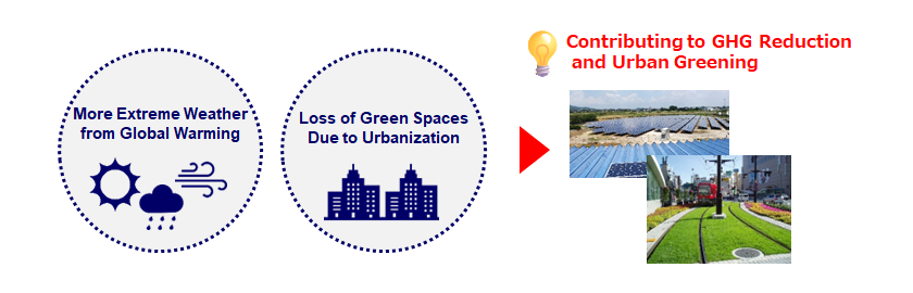 Image:To Address Global Warming 1