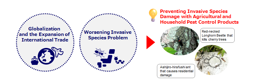 Image:For the Conservation of Biodiversity