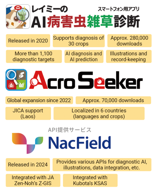 image: Products and services