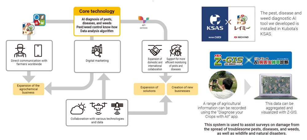 image: Value Creation