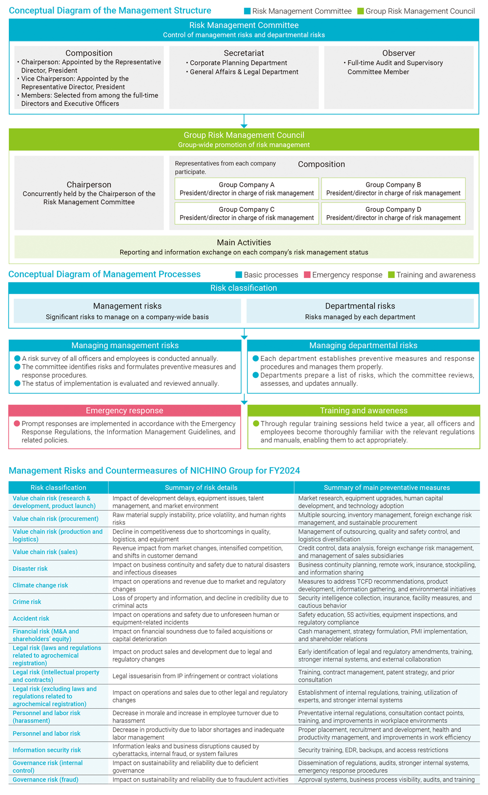 Image: Risk Management Initiative