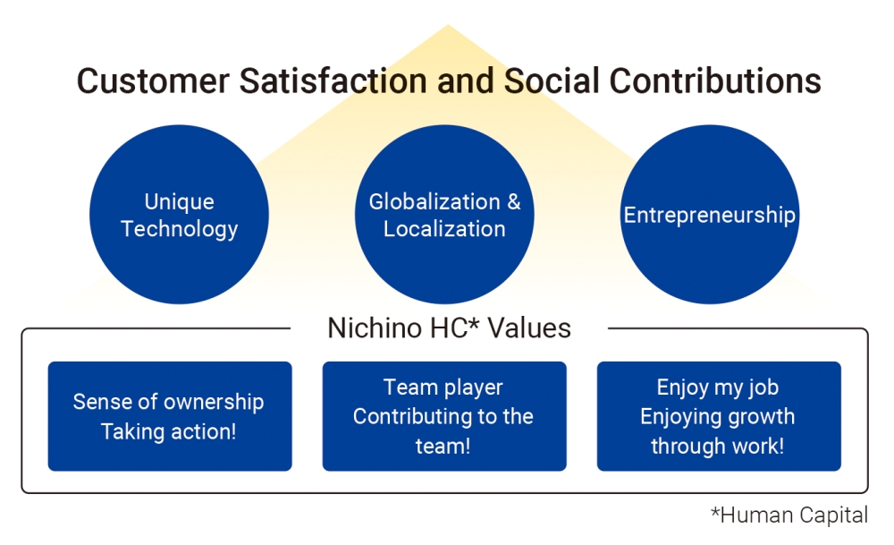 Customer Satisfaction and Social Contributions