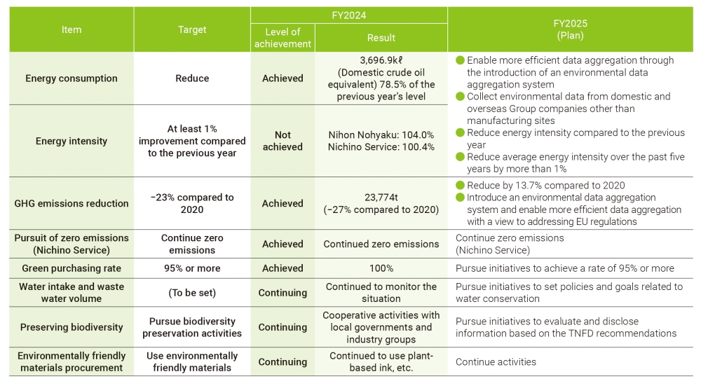 Results for FY2024 and Plan for FY2025