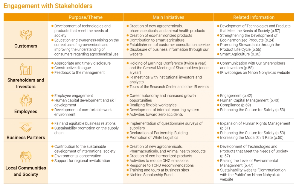 Engagement with Stakeholders