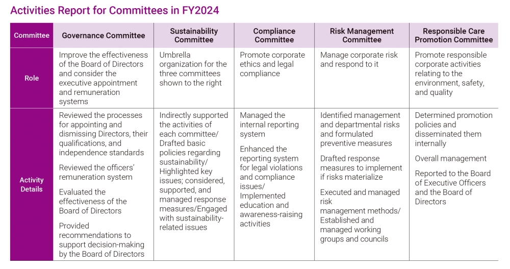 Activities Report for Committees in FY2024