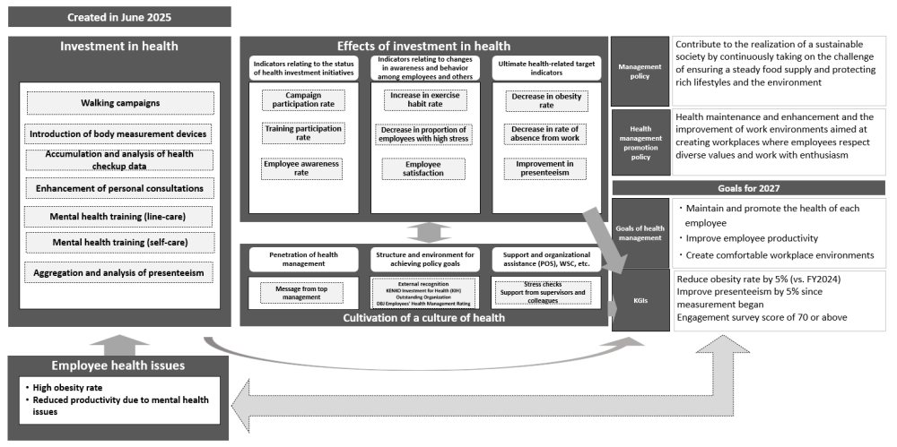 Main Initiatives (Nihon Nohyaku Co., Ltd.)