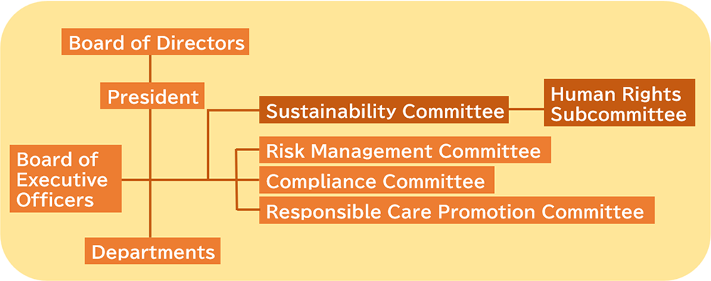 image: Figure 1: Human Rights Management Promotion System