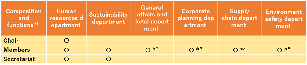 image: Table 1: Membership of the Human Rights Subcommittee