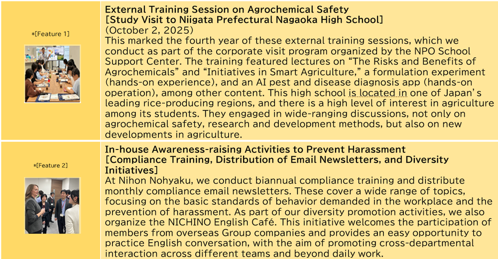 image: Table 3: Status of Measures to Address Major Human Rights Violation Risks at Nihon Nohyaku2