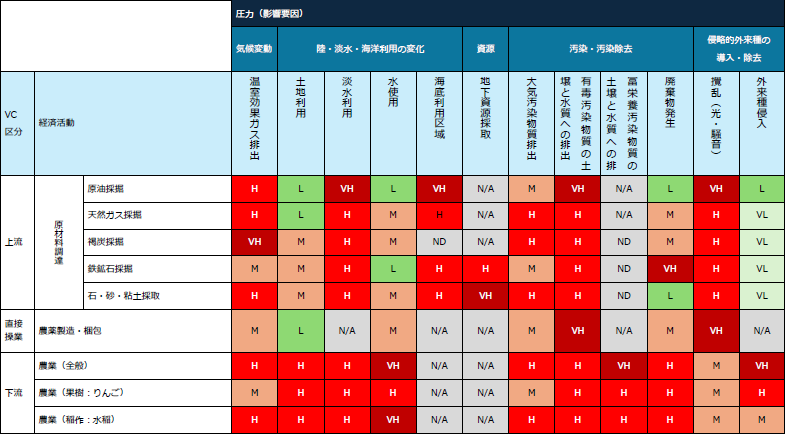 表（画像イメージ） ENCOREによる影響（圧力）の評価結果