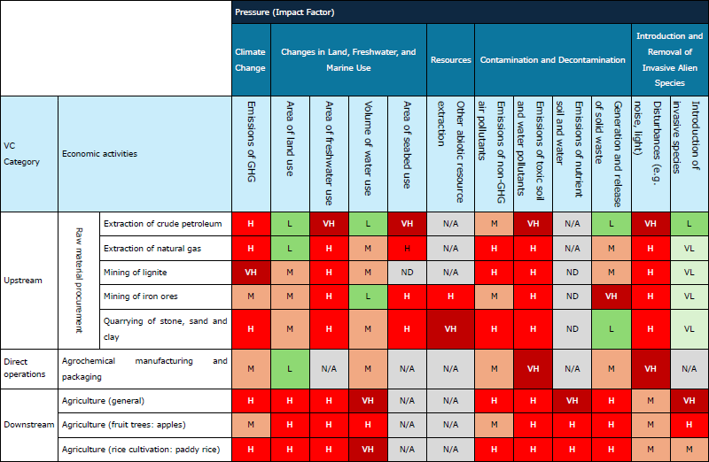 Impact (Pressure) Assessment Results Based on ENCORE