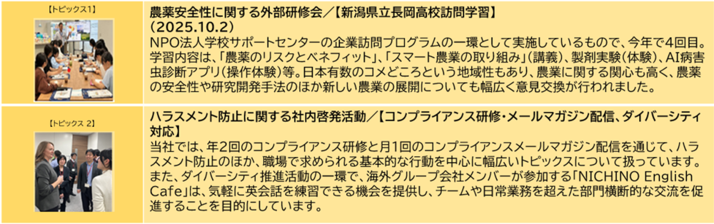 画像: 表3: 日本農薬における主な人権侵害リスクへの対応状況2