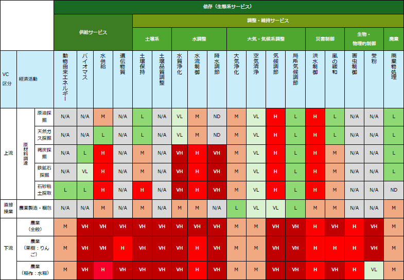 表（画像イメージ） ENCOREによる依存の評価結果