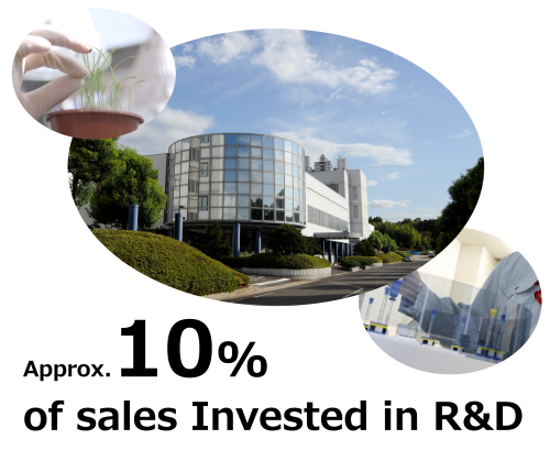 R&D