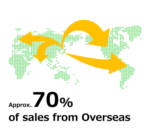 overseas
