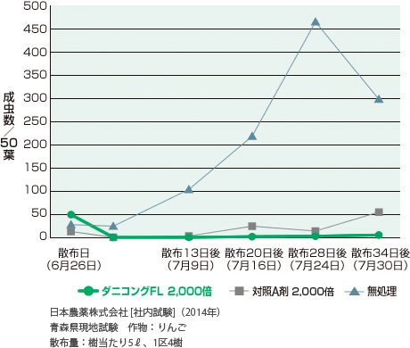 グラフ