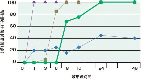 グラフ