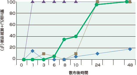 グラフ