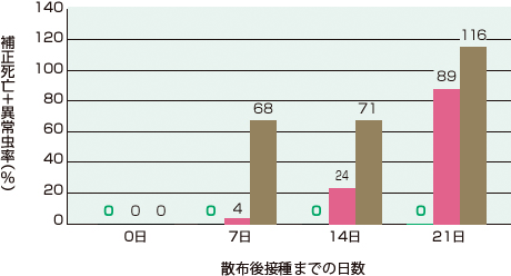 グラフ