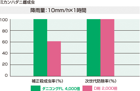 グラフ