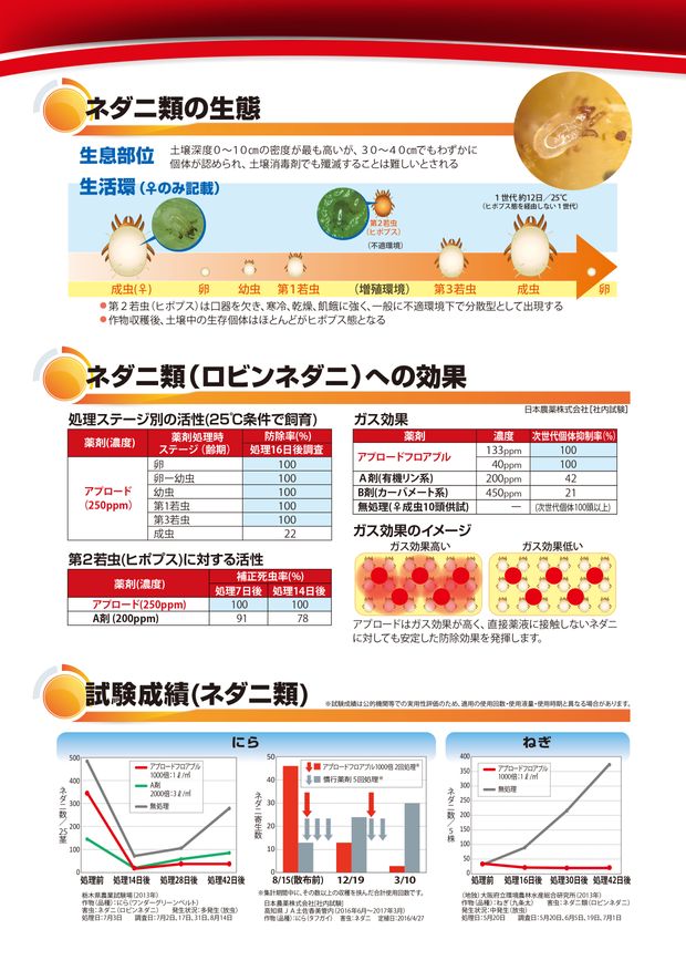 アプロードフロアブル ネダニ技術資料