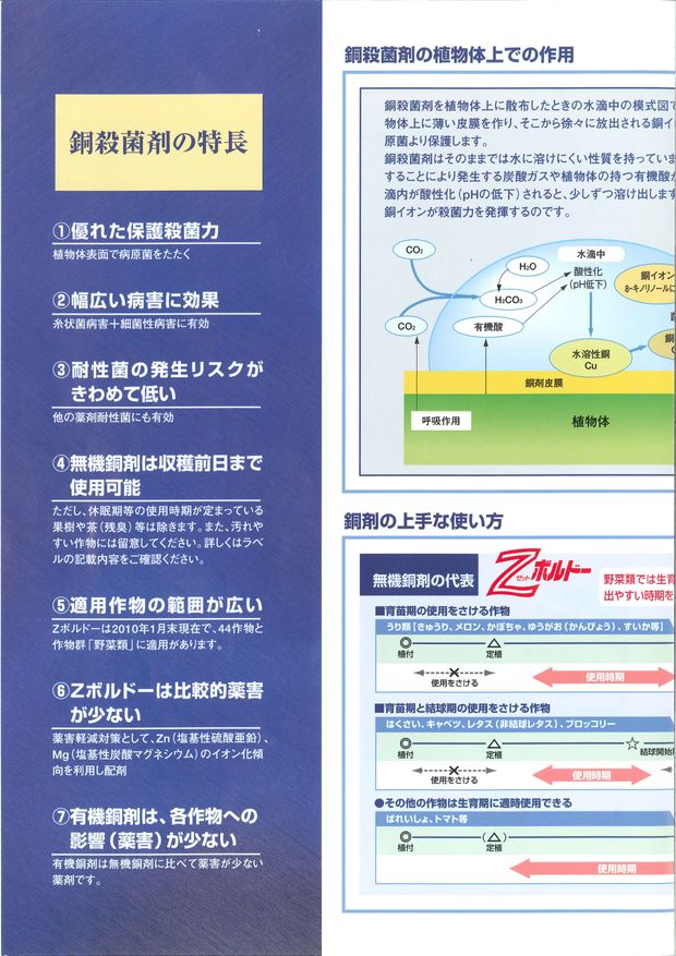 銅殺菌剤解説 技術資料