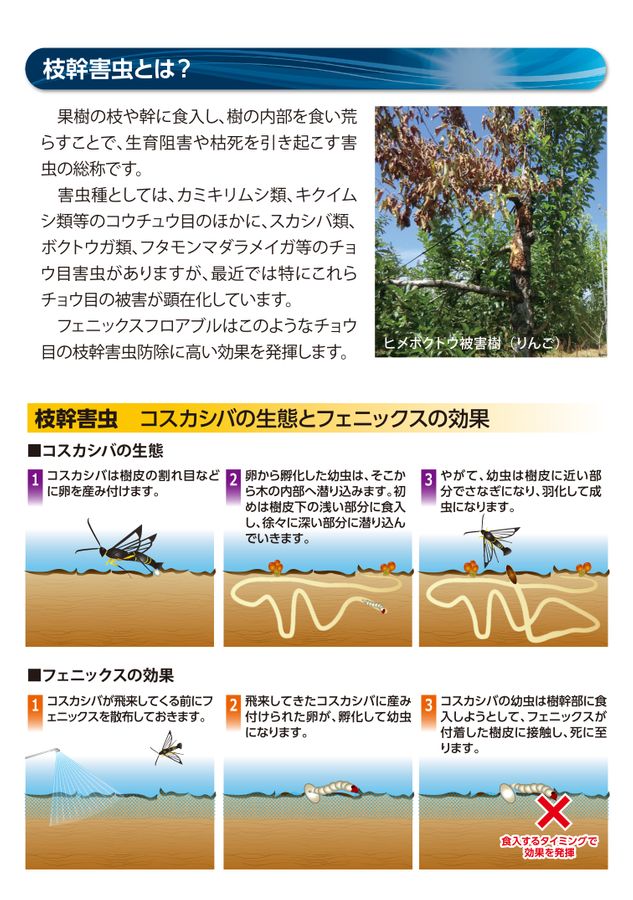 フェニックスフロアブル 枝幹害虫対策ガイドブック