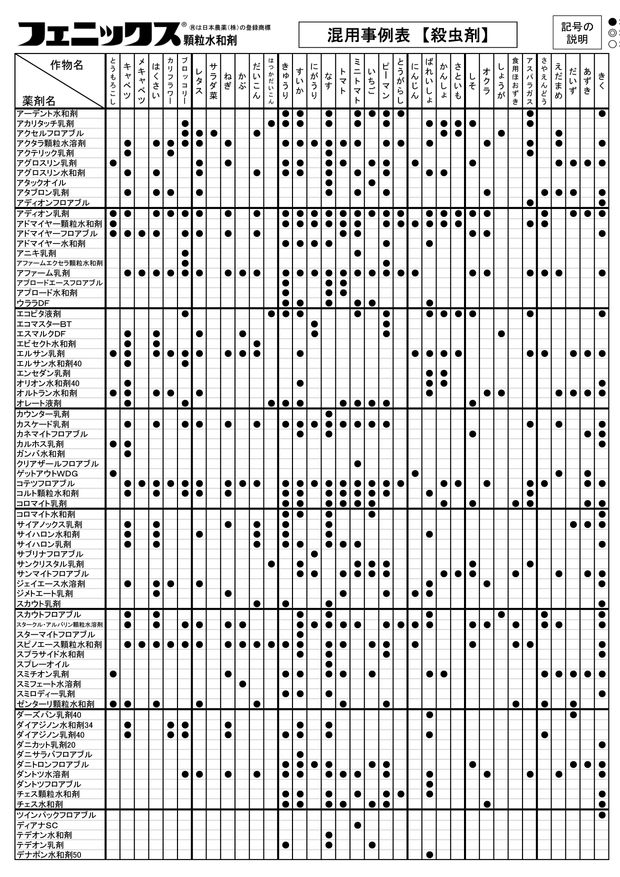 粒子法 研究内容