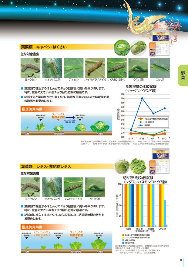 フェニックス（総合版）技術資料