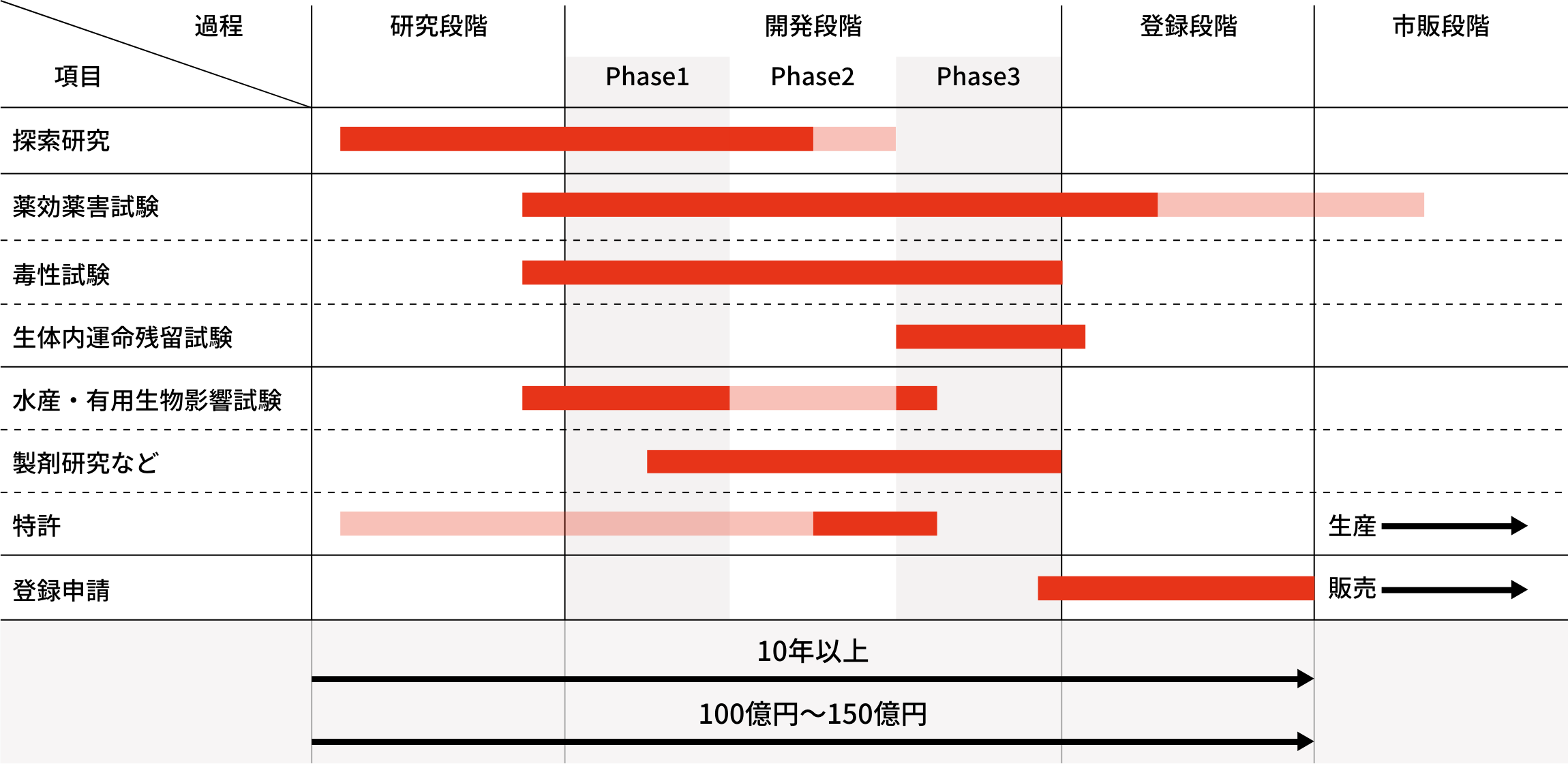 引用：農薬工業会ホームページ「教えて！農薬Q＆A」より