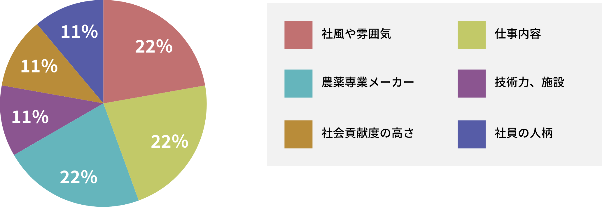 日本農薬の最も魅力を感じたところ